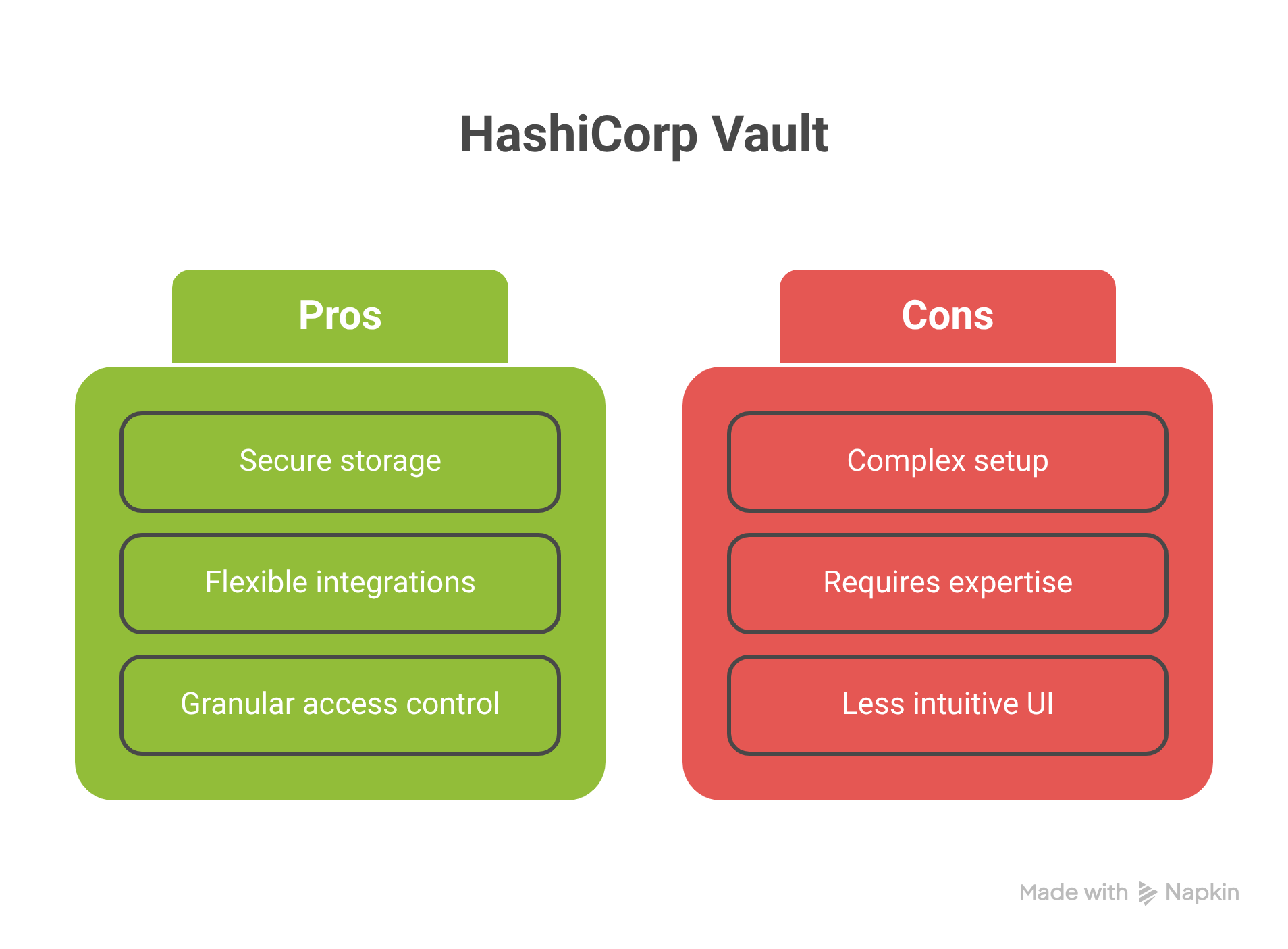 Pros & Cons of using HashicCorp Vault as a DevSecOps Tools for application security